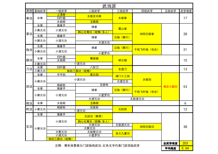 天下霸图武学武当派