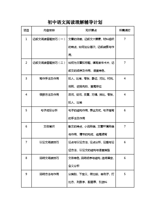 初中阅读理解辅导计划