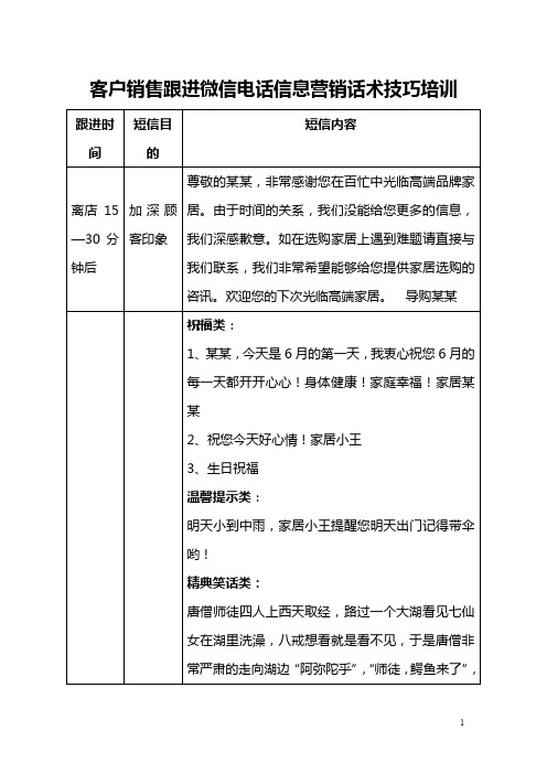 客户销售跟进微信电话信息营销话术技巧培训 5页