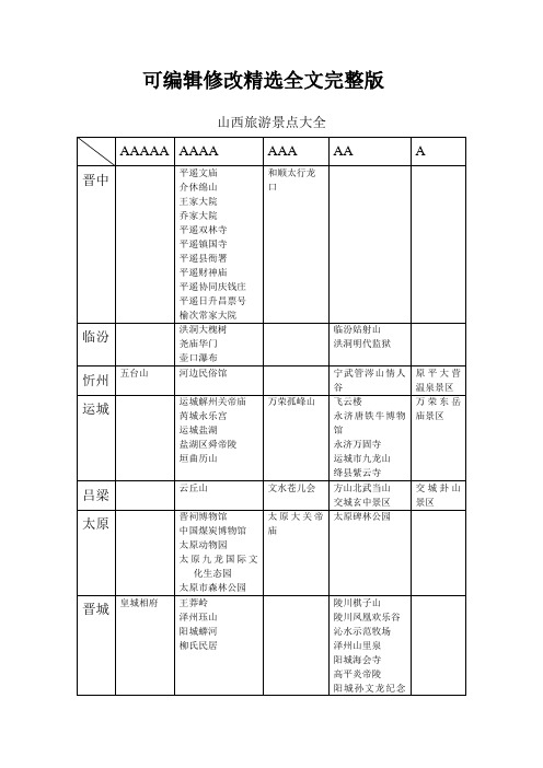 山西所有旅游景点大全精选全文