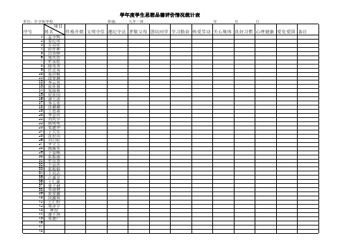 学生思想品德评价情况统计表