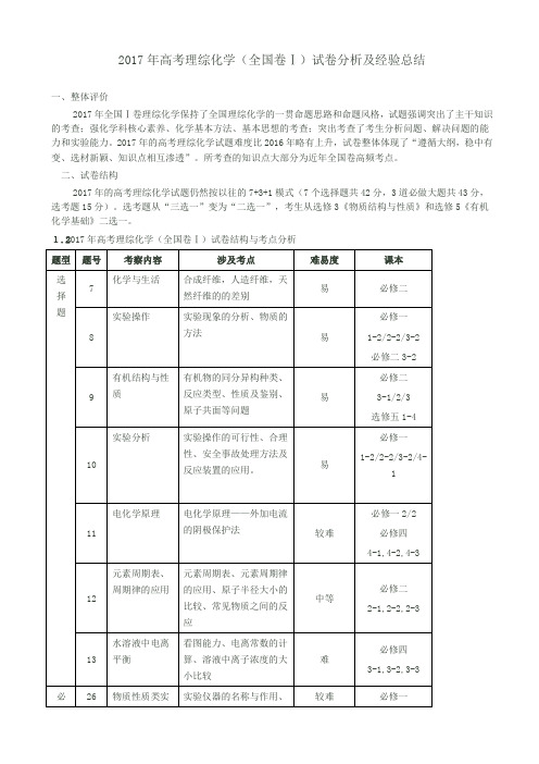 湖南省益阳市箴言中学高考教学研讨会资料(2017年9月)：2017年高考理综化学(全国卷)试卷分析及经验总结