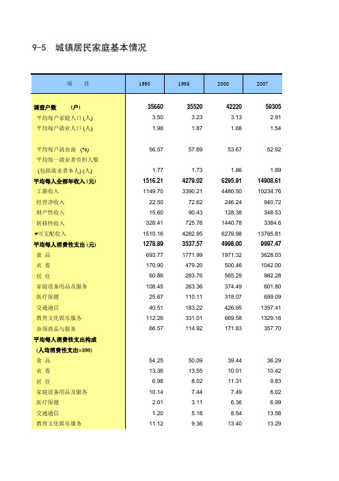 城镇居民家庭基本情况