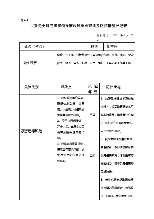 市委党史研究室室领导廉政风险点查找及防控措施登记表