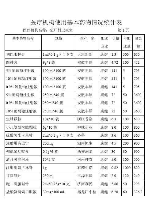 医疗机构使用基本药物情况统计表 (1)