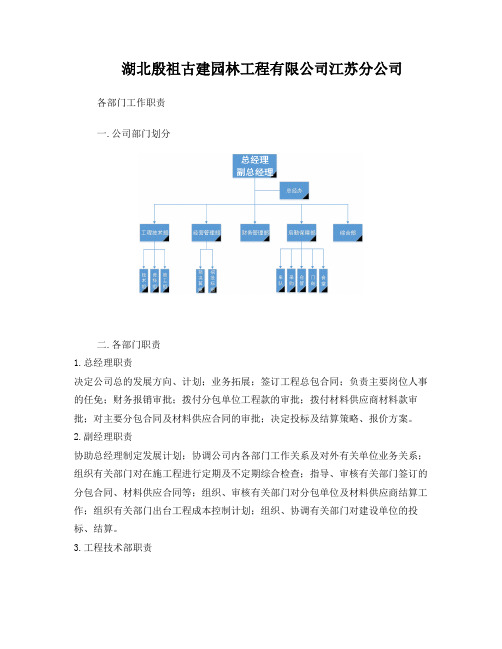 公司各部门职责划分