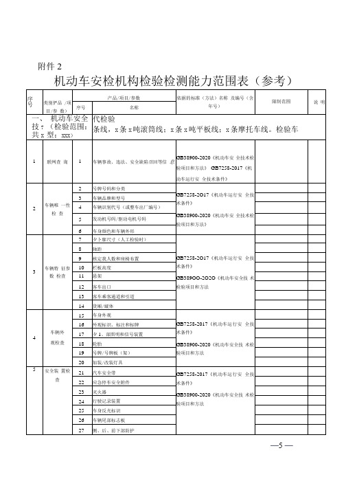 GB38900机动车安检机构检验检测能力范围表