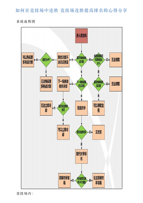 如何在竞技场中连胜竞技场连胜提高排名的心得分享