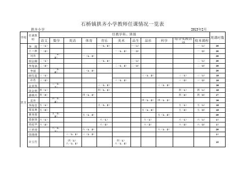 石桥镇拱齐小学教师任课情况一览表 Microsoft Excel 工作表