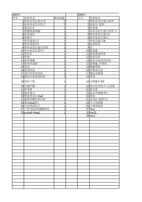 【国家自然科学基金】_骨形成发生蛋白4_基金支持热词逐年推荐_【万方软件创新助手】_20140801