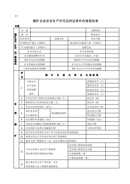 煤矿企业安全生产许可证持证条件自查报告表