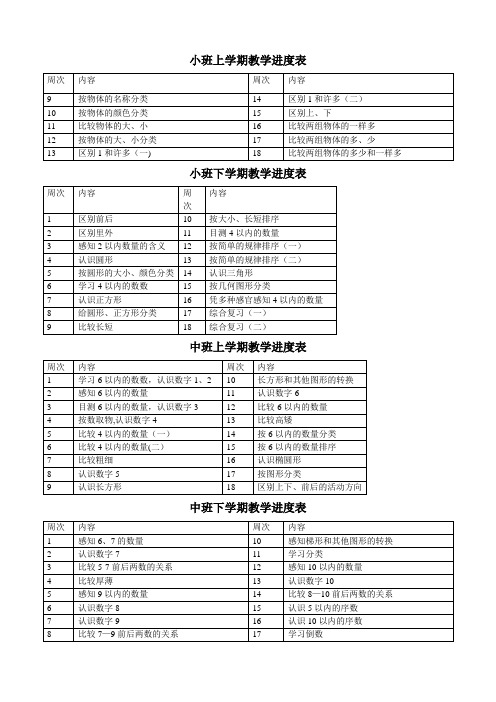 幼儿园数学教学进度表