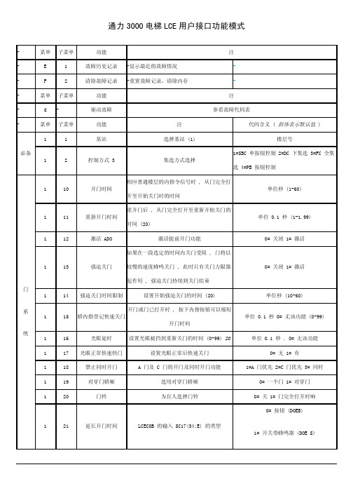 通力3000电梯调试菜单