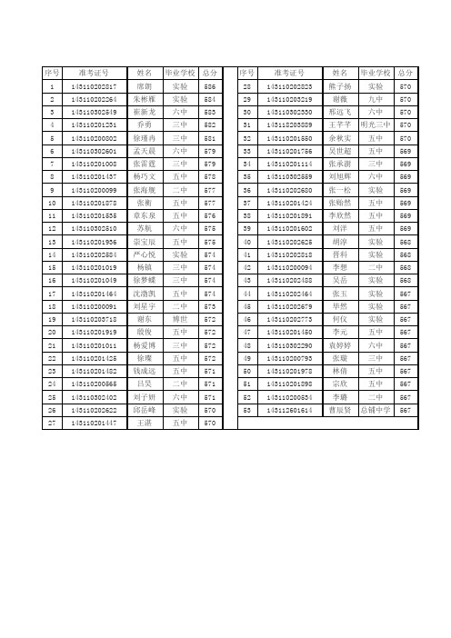 滁州中学实验班免试