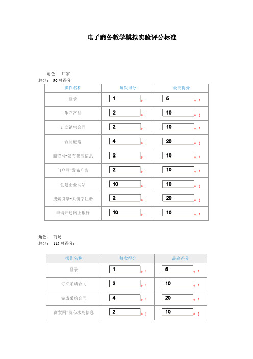 电子商务操作得分标准