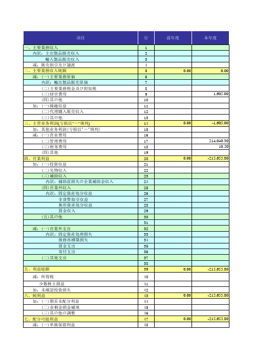 日语利润表财务资料 (version 2)