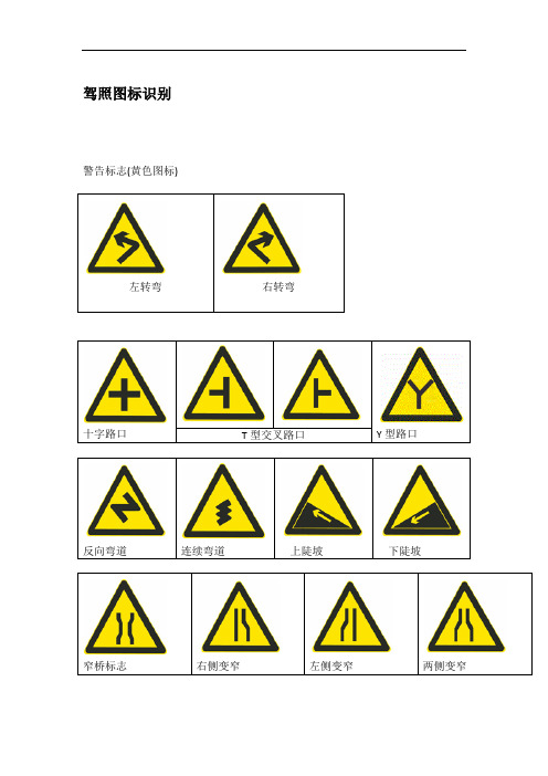 驾照图标识别汇总