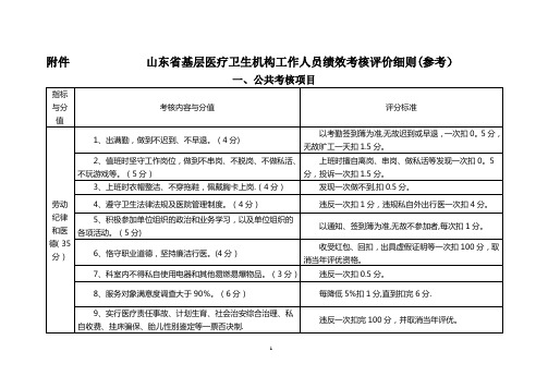 山东省基层医疗卫生机构工作人员绩效考核评价细则.