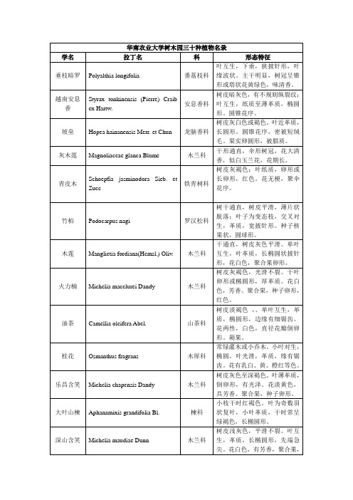 华南农业大学树木园三十种植物名录