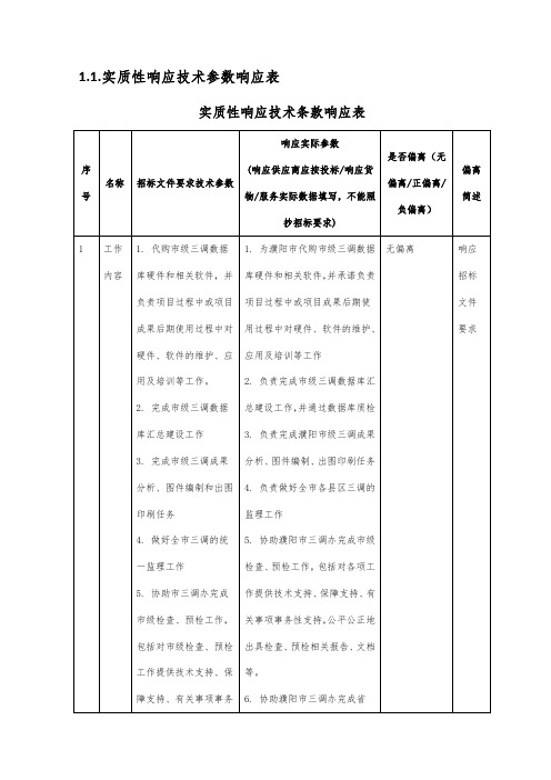 实质性响应技术参数响应表