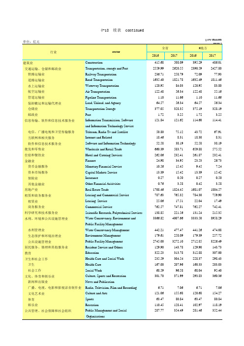 湖北统计年鉴2018社会经济发展指标：按国民经济行业分的基本建设投资续