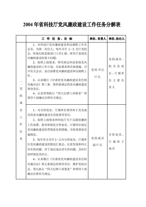 2004年科技厅党风廉政建设工作任务分解表