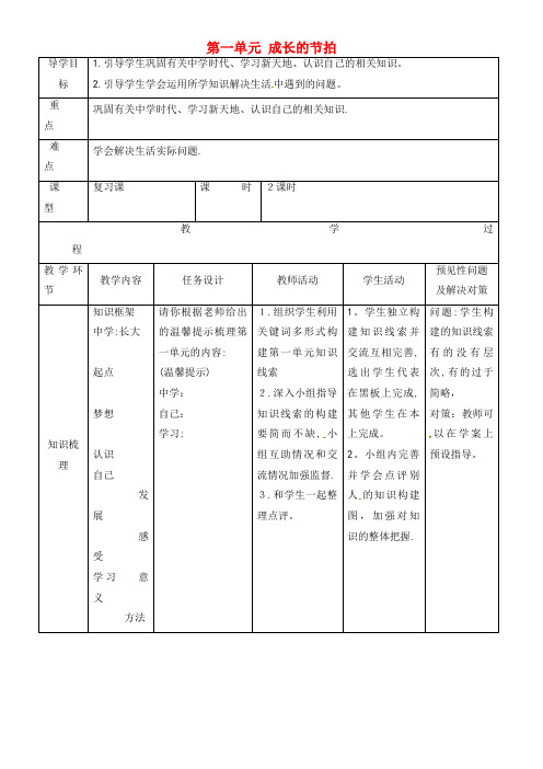 七年级道德与法治上册 第一单元 成长的节拍复习教案2 新人教版(2021-2022学年)