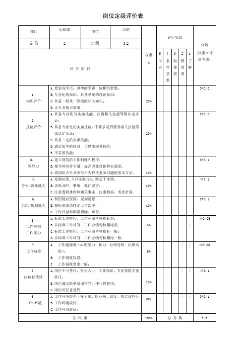 岗位评价表出纳