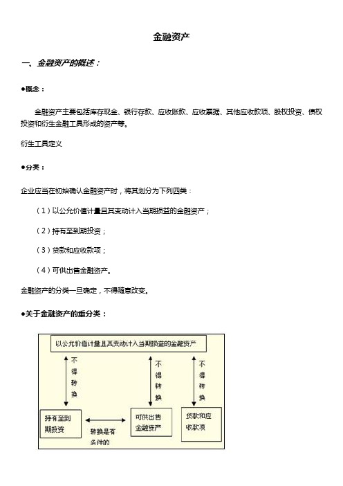 金融资产讲义(简略概括版)