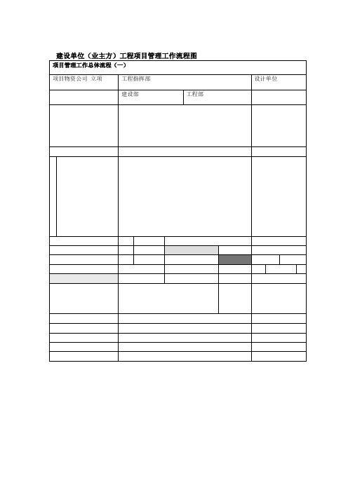 建设单位业主方工程项目管理流程图最新整理
