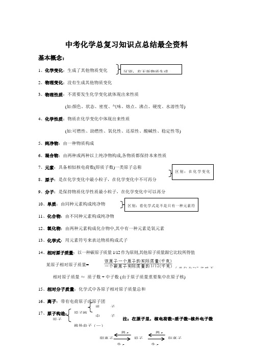 2021年中考化学总复习知识点总结最全的资料