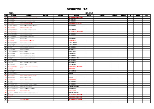 西安市场房地产公司资料一览表(业务专用)