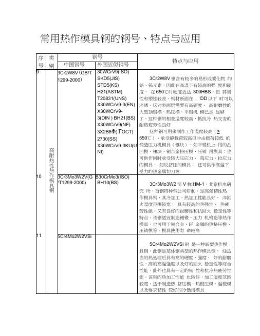 常用热锻模具钢的钢号、特点与应用