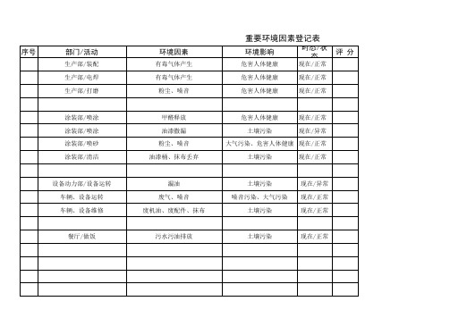 BI-HSE-B02 R1 重要环境因素登记表