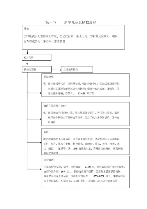 儿科抢救流程图