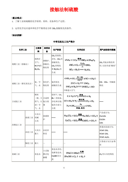 接触法制硫酸