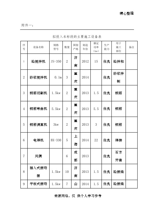 拟投入本标段的主要施工设备表(附1、2、3、4)