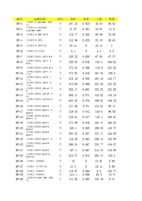 2010年铁路全套预算定额(电子版)