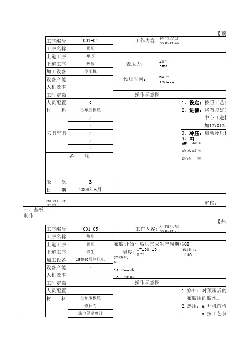 工艺参数