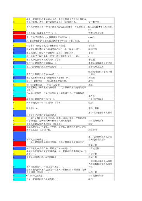 计算机等级考试一级上机选择题完美题库(200题+答案)