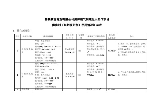 河北昌黎天然气项目催化剂技术规格书