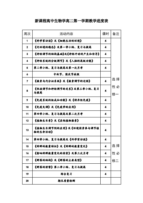 新课程高中生物学高二第一学期教学进度表