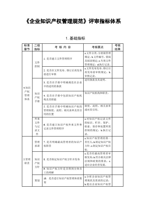 GBT29490-2013国标评审指标体系