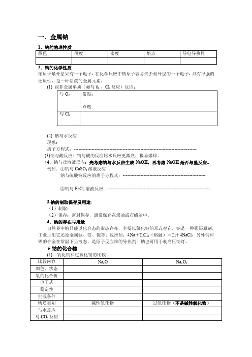 高中化学金属钠的性质知识点总结