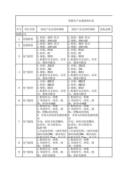 智能化产品规格响应表_1