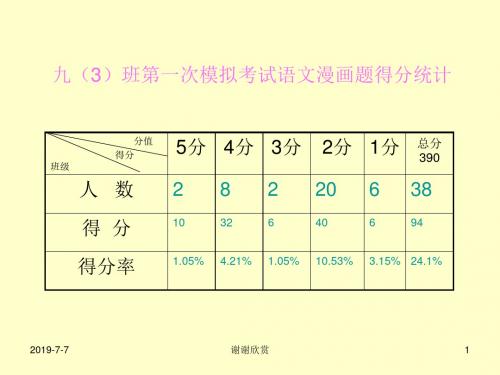 中考语文积累与运用——漫画题图文转换题课件.pptx