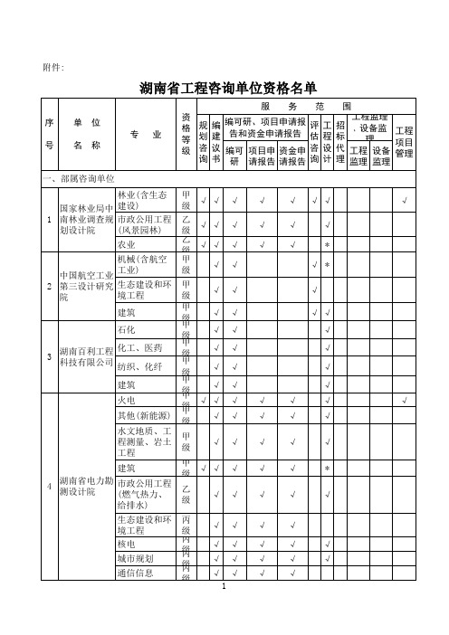 湖南咨询类企事业单位排名