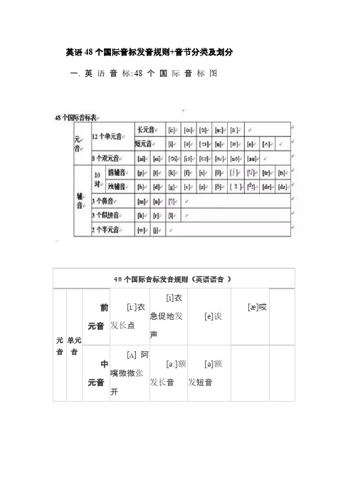 英语48个国际音标发音规则