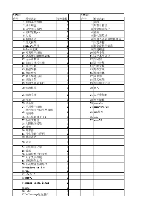 【国家自然科学基金】_bsp_基金支持热词逐年推荐_【万方软件创新助手】_20140731