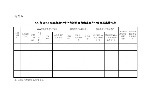 现代农业生产发展资金苗木花卉产业项目申报表格样式